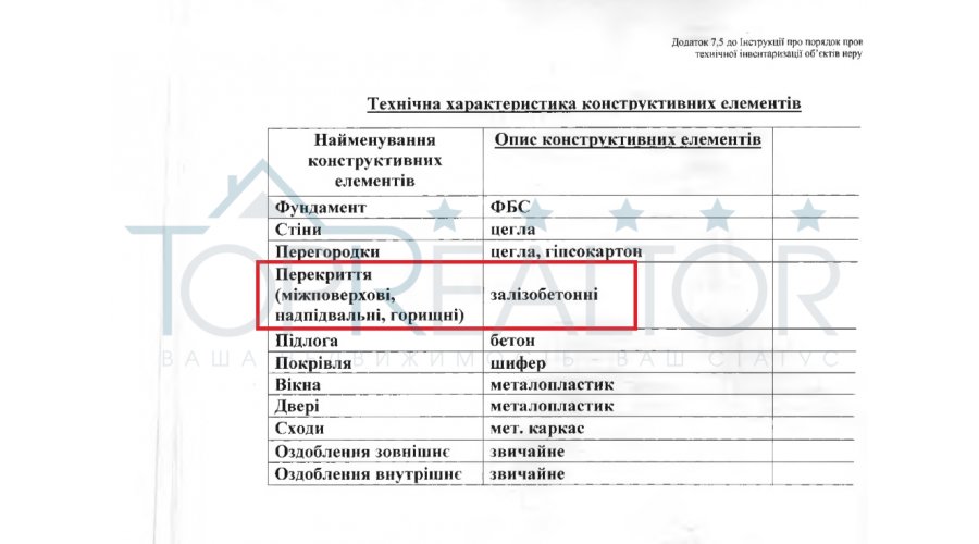 Продажа магазина Николь на Сумской | Toprealtor