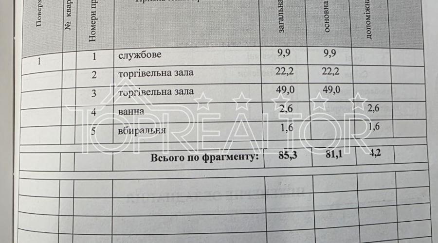 В продажі магазин по пр-т Героїв Харкова 97 | Toprealtor