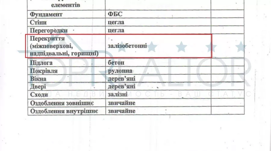 Продам 2-ярусний магазин по вулиці Сумській 59 | Toprealtor