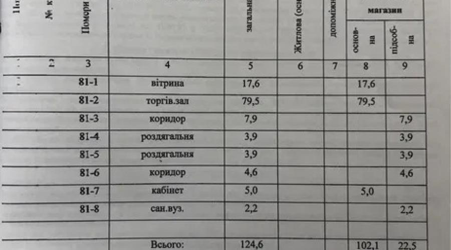 Шикарное помещение под магазин на Сумской !  | Toprealtor