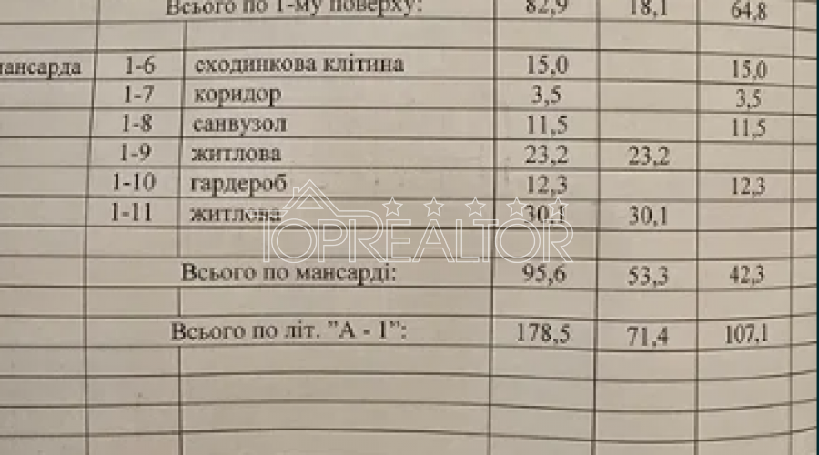 Продаж сучасного 2-поверхового будинку на Холодній Горі | Toprealtor